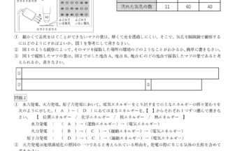 中3理科「環境とエネルギー」学習プリント無料ダウンロード・印刷